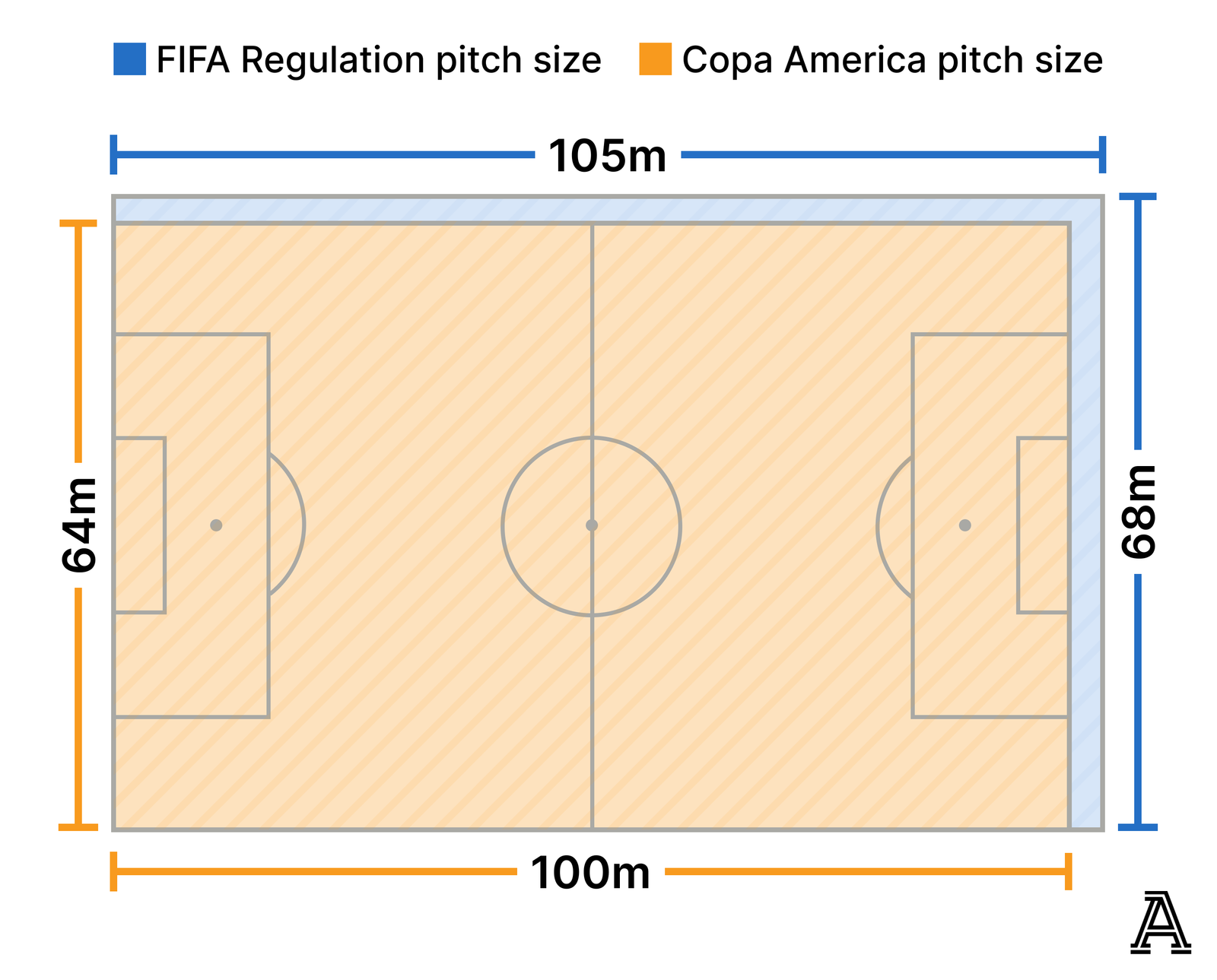 Copa America