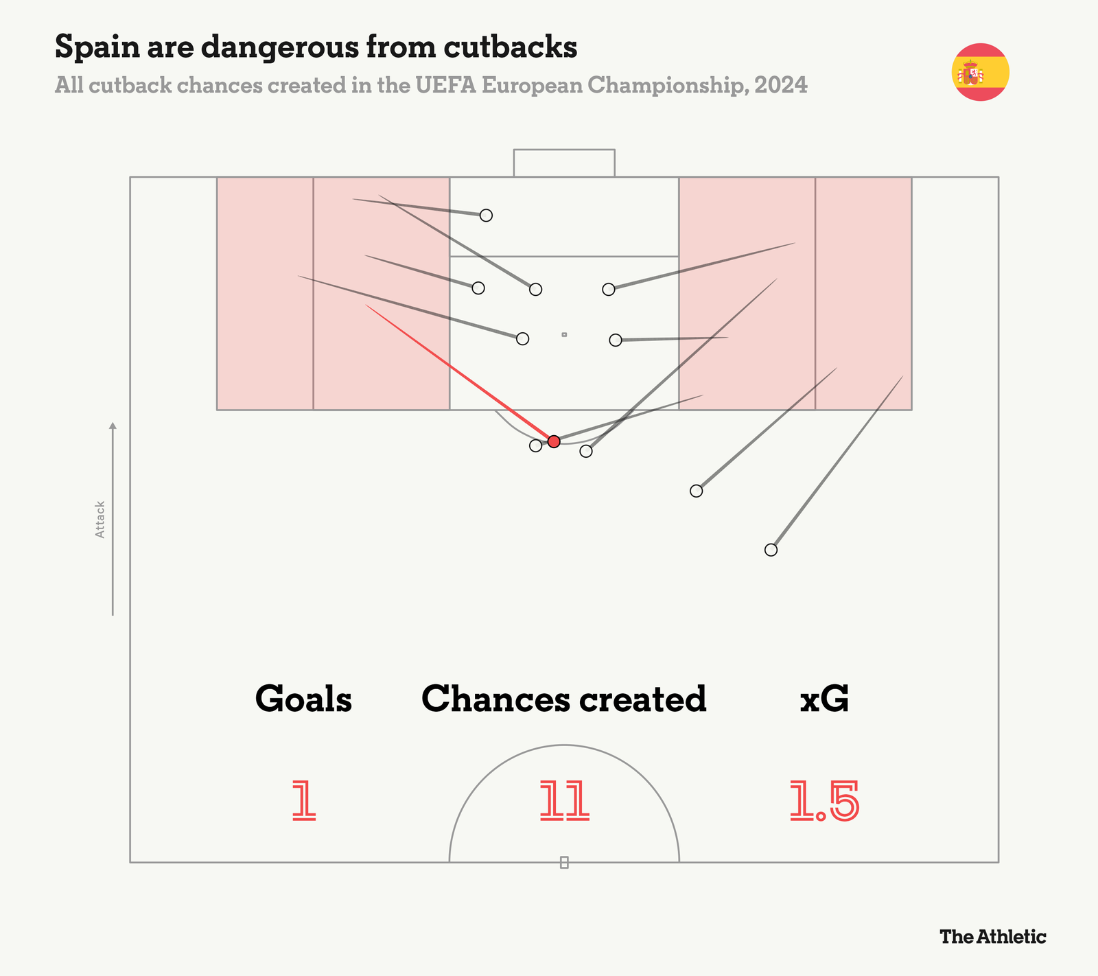 Spain are dangerous from cutbacks