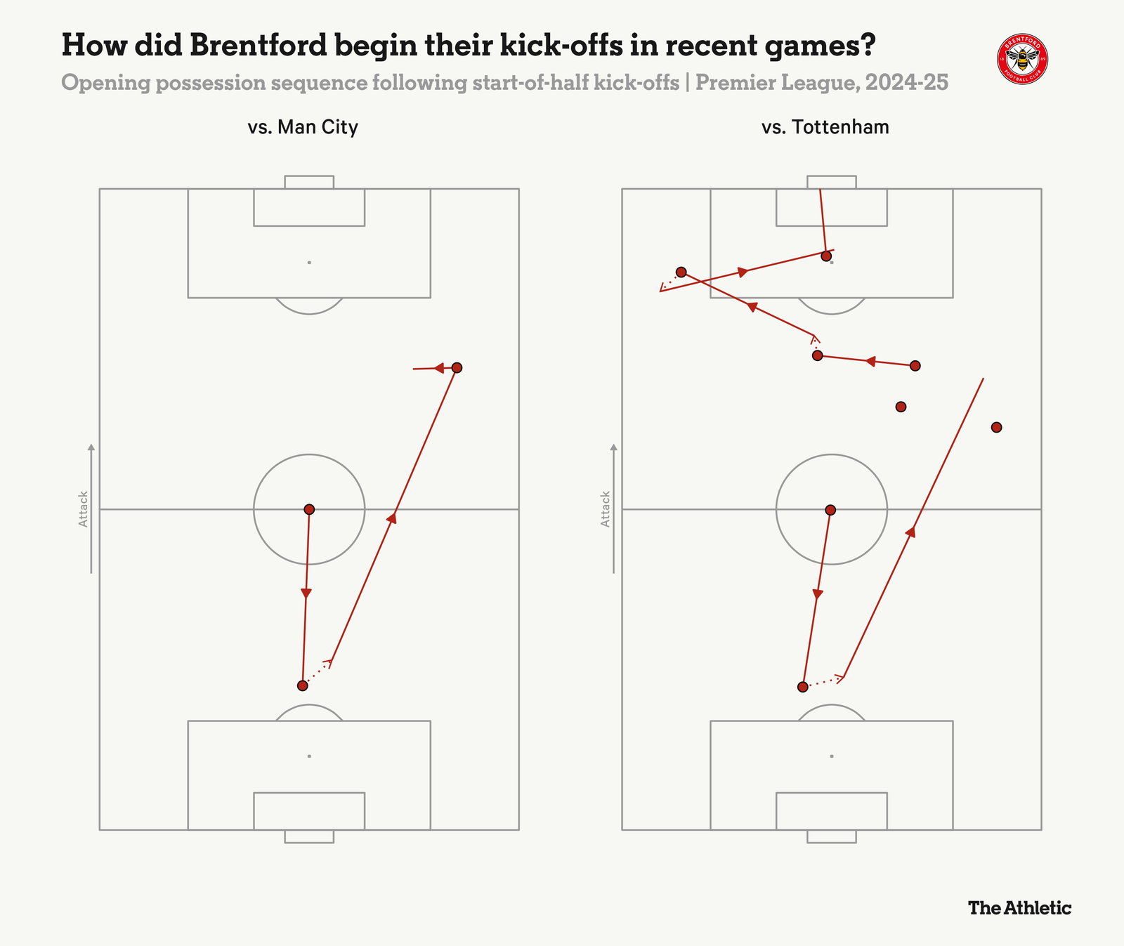 Five tactical takeaways from the Premier League’s first five weekends