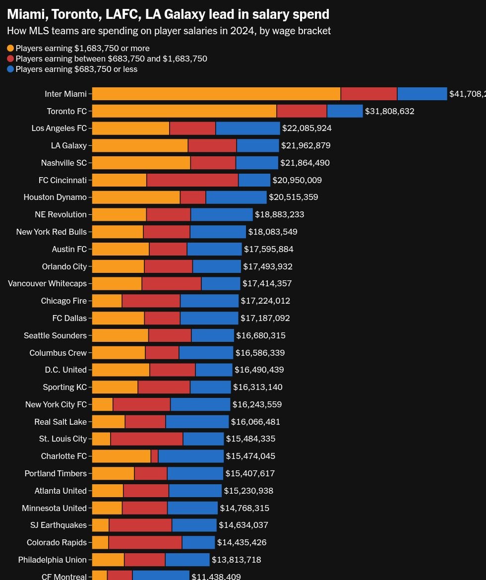 chart visualization